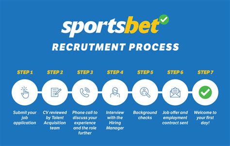 sportsbet careers